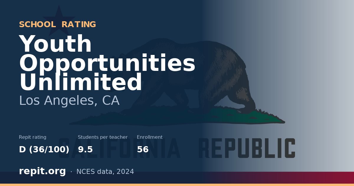 Youth Opportunities Unlimited, Los Angeles, CA — Repit school rating D (36/100)
