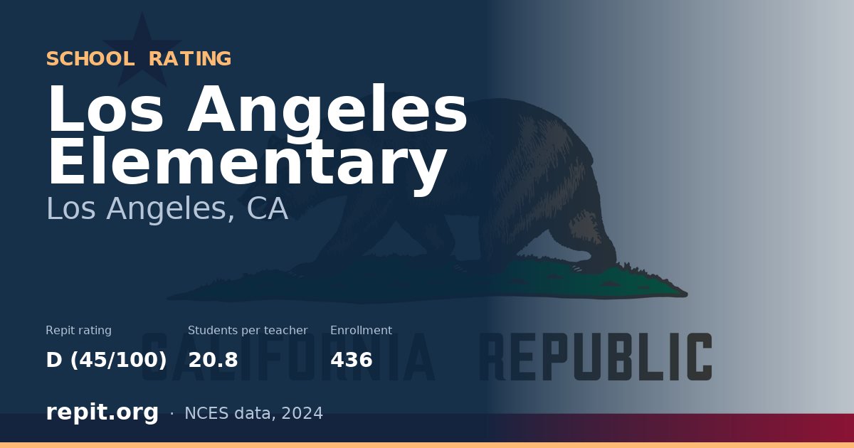 Los Angeles Elementary, Los Angeles, CA — Repit school rating D (45/100)
