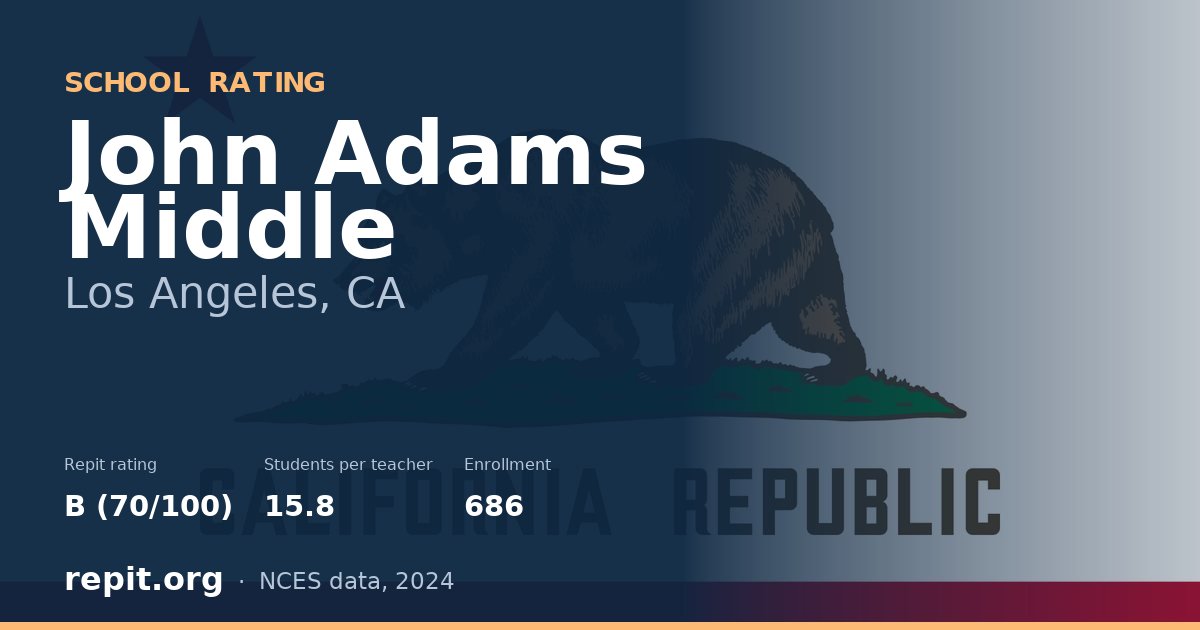 John Adams Middle, Los Angeles, CA — Repit school rating B (70/100)