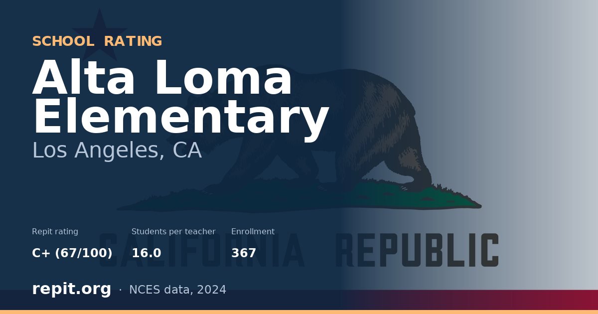 Alta Loma Elementary, Los Angeles, CA — Repit school rating C+ (67/100)