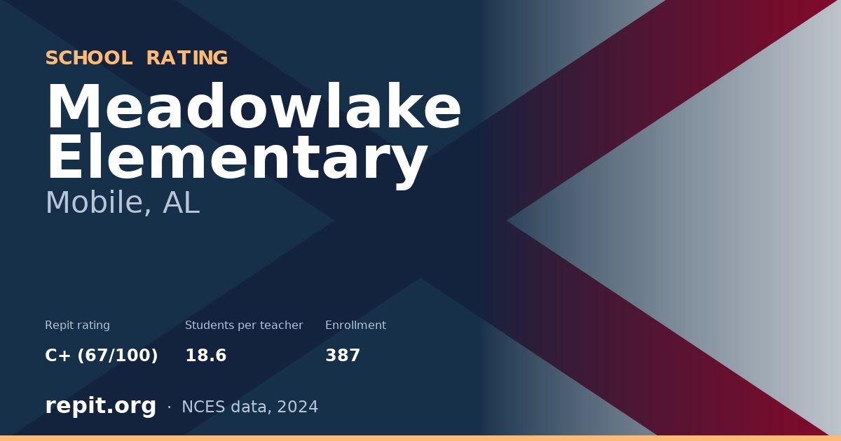 Meadowlake Elementary, Mobile, AL — Repit school rating C+ (67/100)
