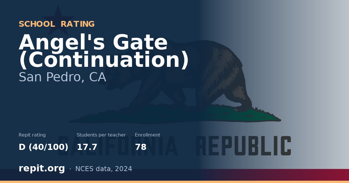 Angel's Gate (Continuation), San Pedro, CA — Repit school rating D (40/100)