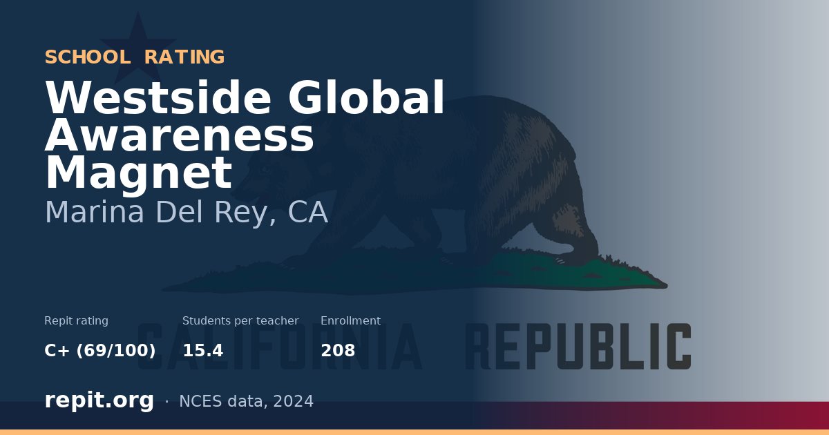 Westside Global Awareness Magnet, Marina Del Rey, CA — Repit school rating C+ (69/100)