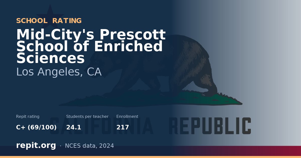 Mid-City's Prescott School of Enriched Sciences, Los Angeles, CA — Repit school rating C+ (69/100)