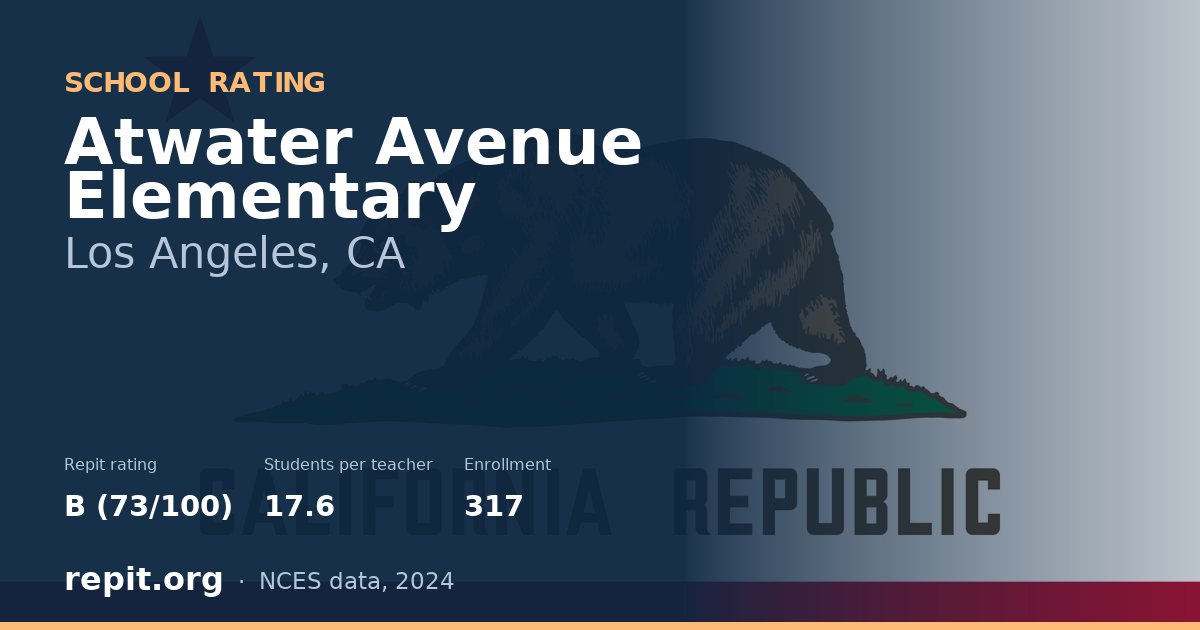 Atwater Avenue Elementary, Los Angeles, CA — Repit school rating B (73/100)