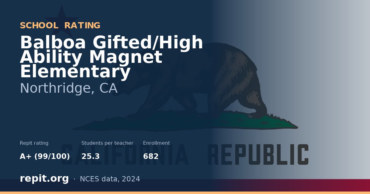 Balboa Gifted/High Ability Magnet Elementary, Northridge, CA — Repit school rating A+ (99/100)