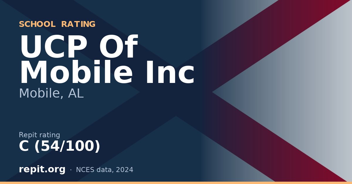 UCP Of Mobile Inc, Mobile, AL — Repit school rating C (54/100)