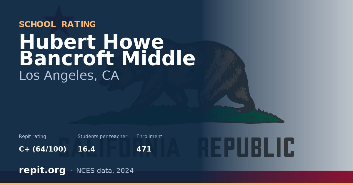 Hubert Howe Bancroft Middle, Los Angeles, CA — Repit school rating C+ (64/100)