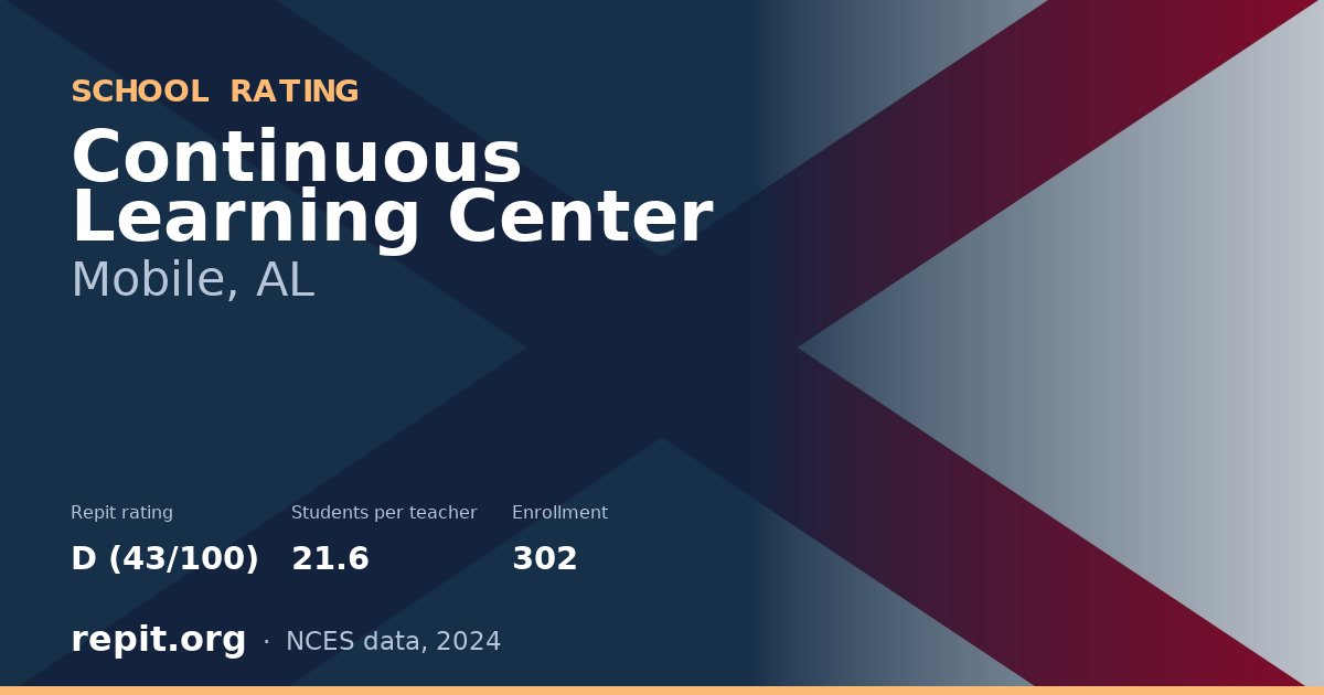 Continuous Learning Center, Mobile, AL — Repit school rating D (43/100)