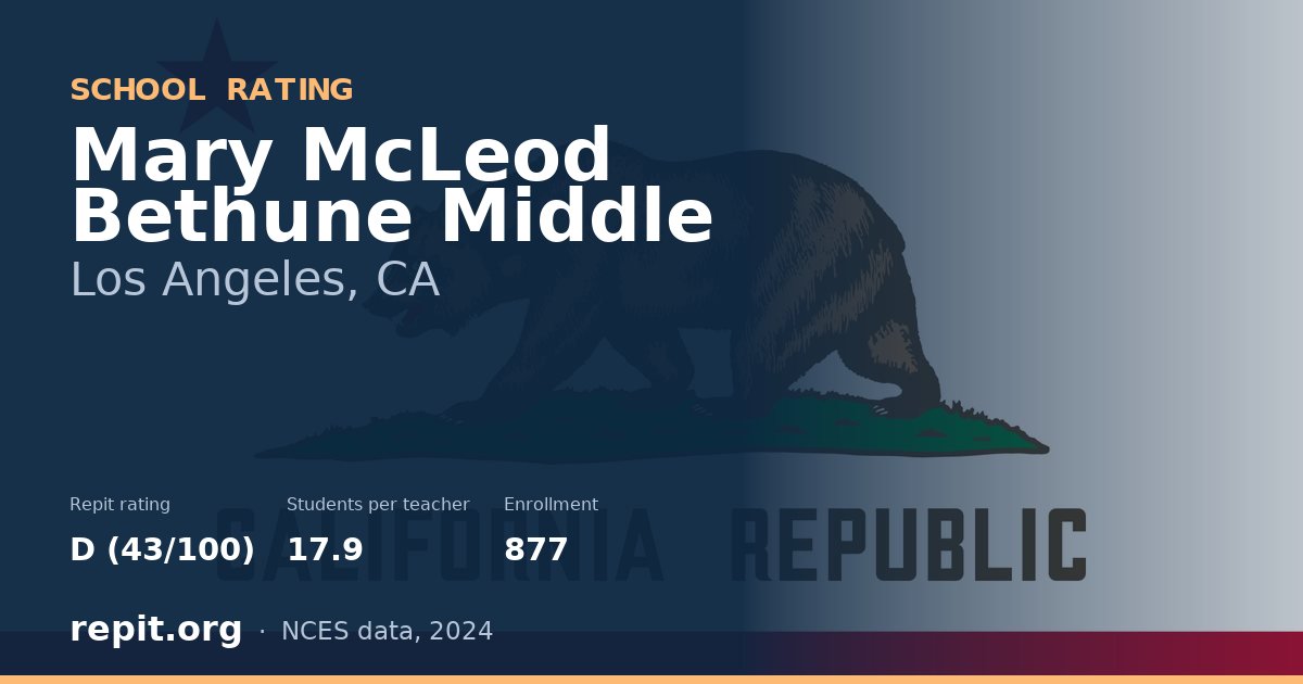 Mary McLeod Bethune Middle, Los Angeles, CA — Repit school rating D (43/100)