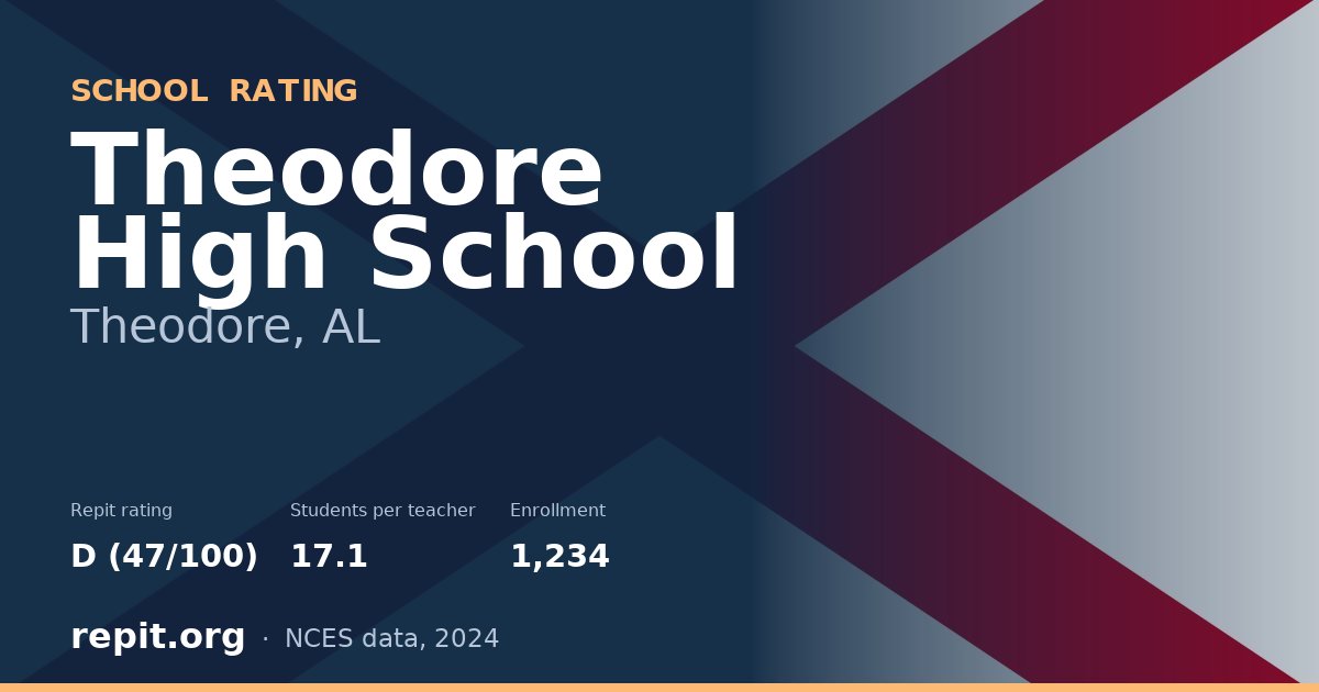Theodore High School, Theodore, AL — Repit school rating D (47/100)