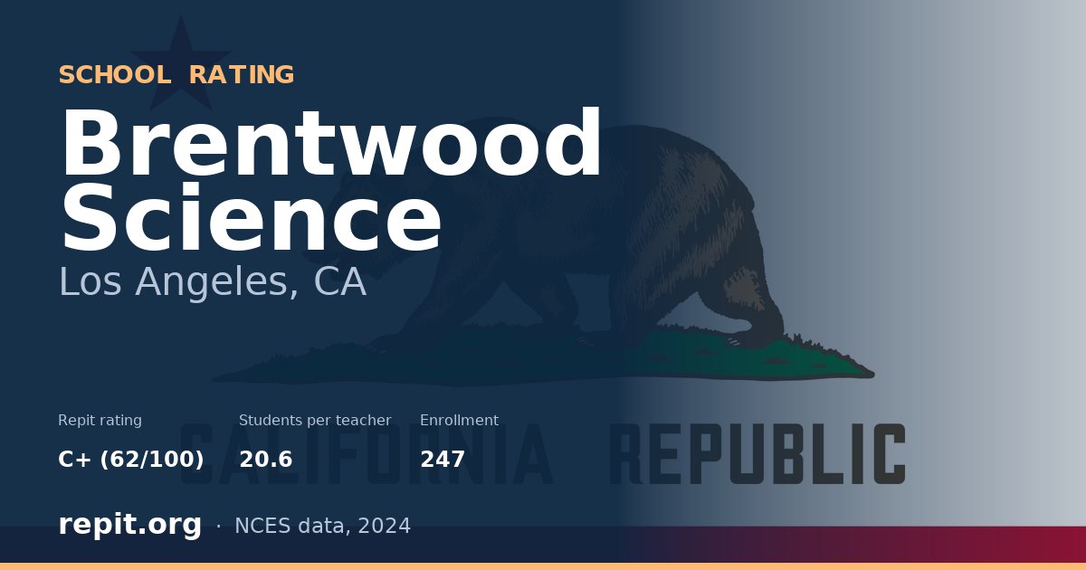 Brentwood Science, Los Angeles, CA — Repit school rating C+ (62/100)