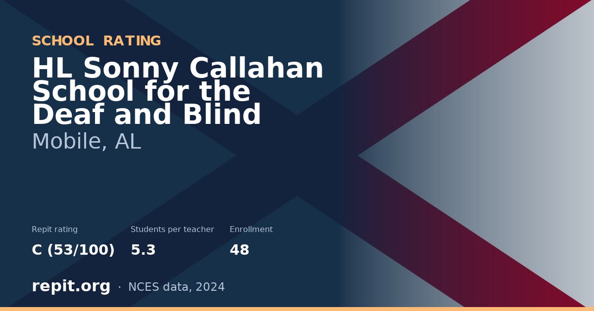 HL Sonny Callahan School for the Deaf and Blind, Mobile, AL — Repit school rating C (53/100)