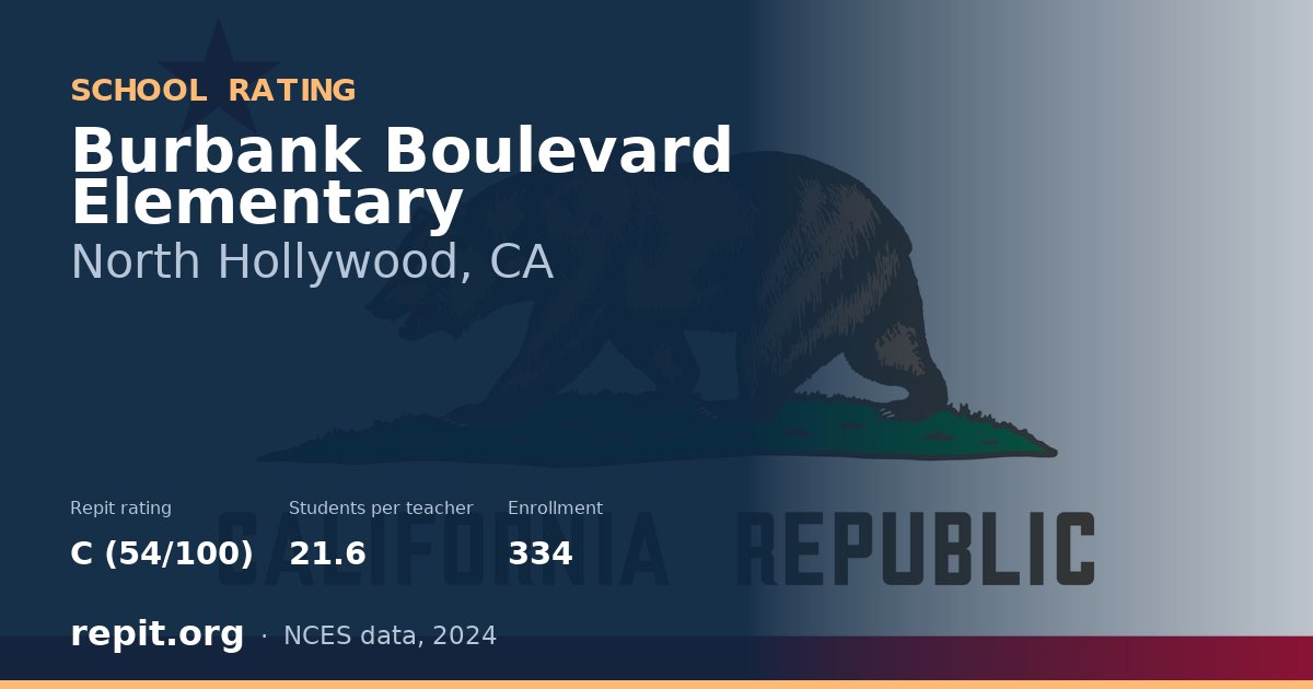 Burbank Boulevard Elementary, North Hollywood, CA — Repit school rating C (54/100)