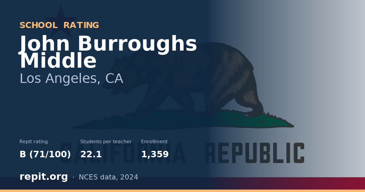 John Burroughs Middle, Los Angeles, CA — Repit school rating B (71/100)
