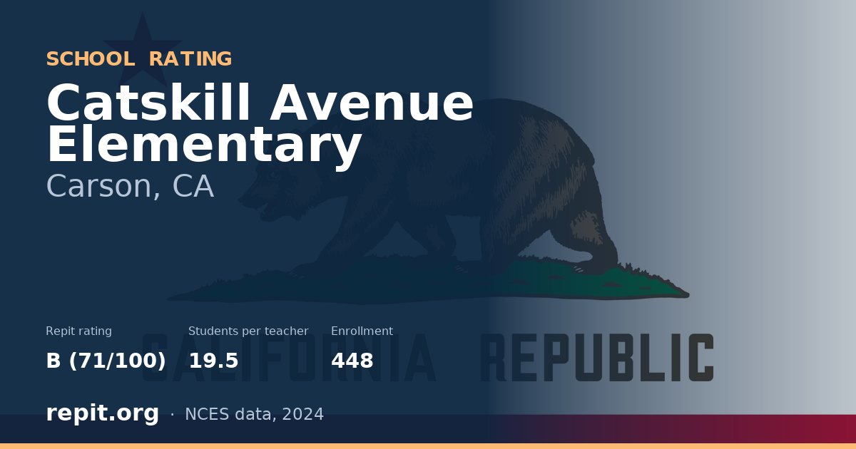Catskill Avenue Elementary, Carson, CA — Repit school rating B (71/100)