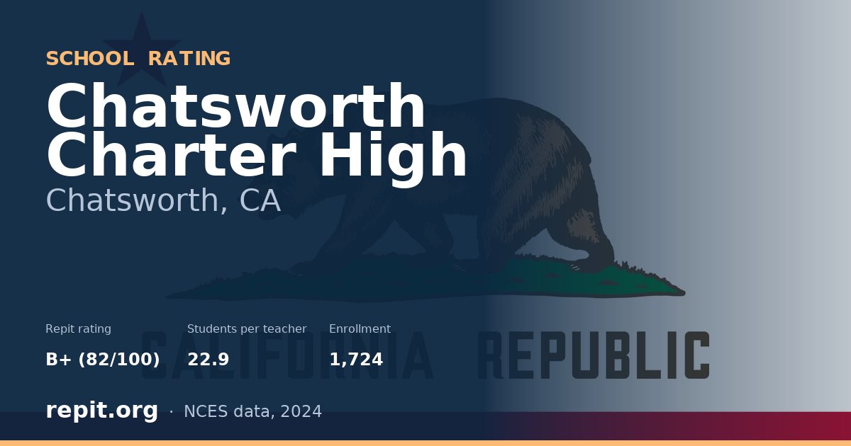 Chatsworth Charter High, Chatsworth, CA — Repit school rating B+ (82/100)