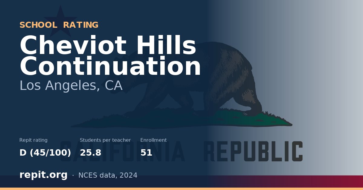 Cheviot Hills Continuation, Los Angeles, CA — Repit school rating D (45/100)