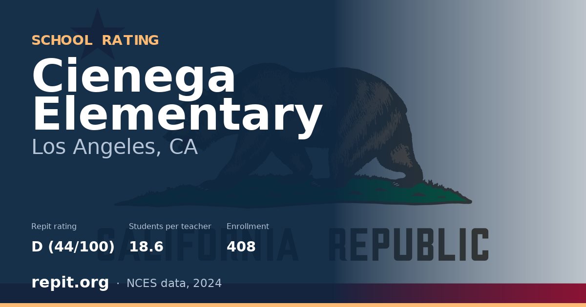Cienega Elementary, Los Angeles, CA — Repit school rating D (44/100)