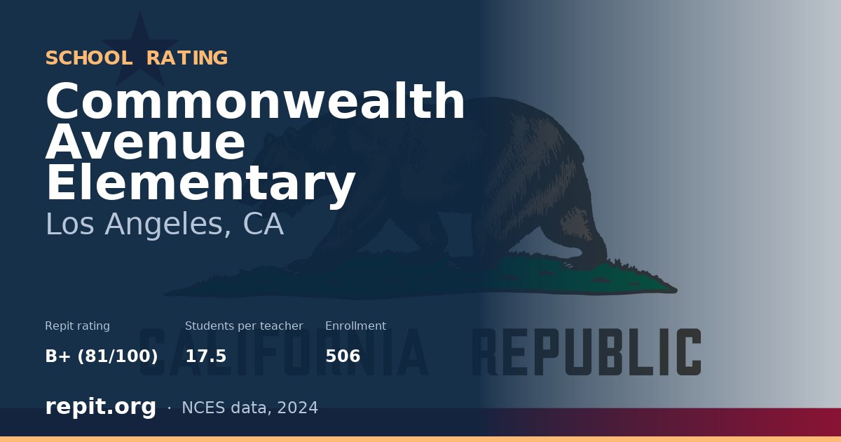 Commonwealth Avenue Elementary, Los Angeles, CA — Repit school rating B+ (81/100)
