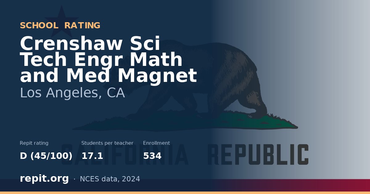 Crenshaw Sci Tech Engr Math and Med Magnet, Los Angeles, CA — Repit school rating D (45/100)