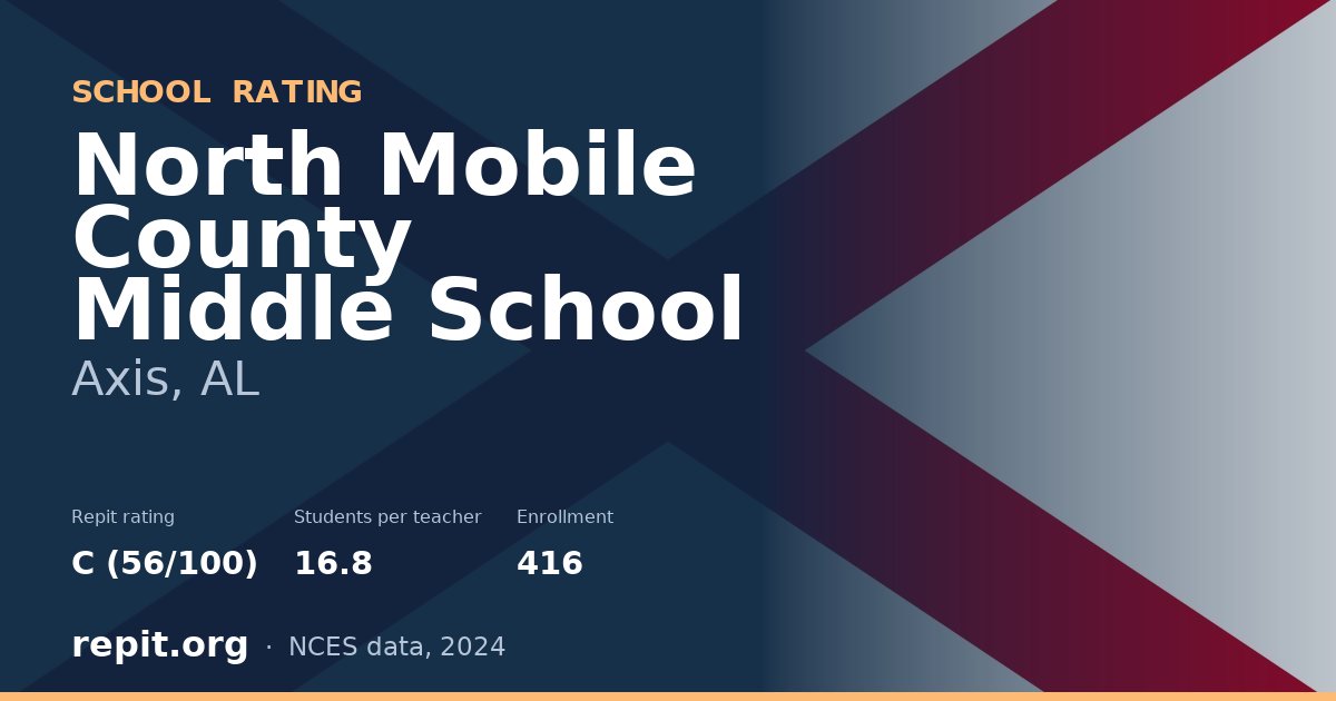 North Mobile County Middle School, Axis, AL — Repit school rating C (56/100)