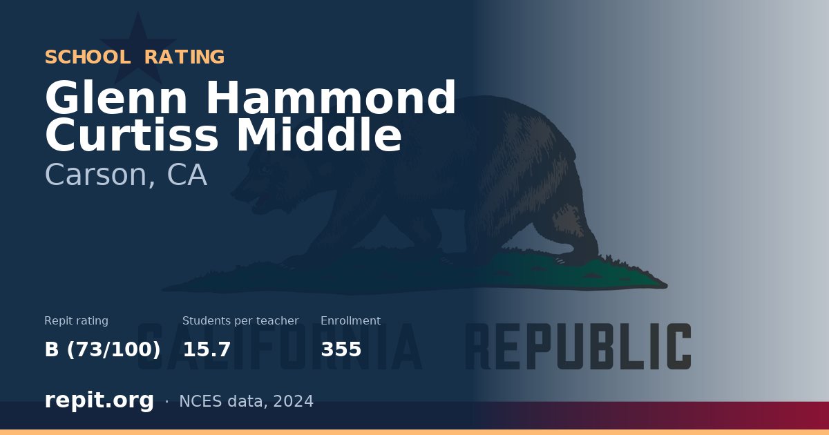 Glenn Hammond Curtiss Middle, Carson, CA — Repit school rating B (73/100)