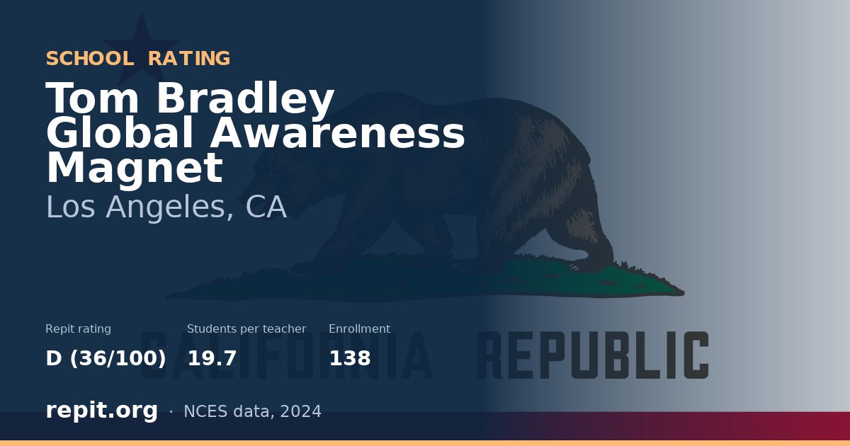 Tom Bradley Global Awareness Magnet, Los Angeles, CA — Repit school rating D (36/100)