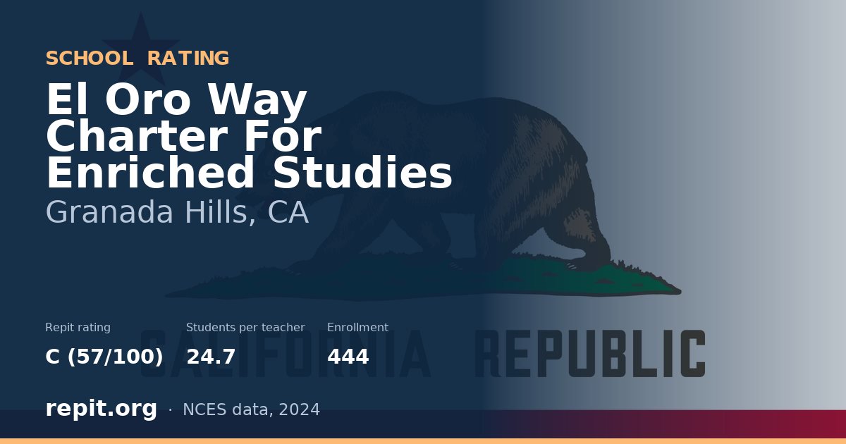 El Oro Way Charter For Enriched Studies, Granada Hills, CA — Repit school rating C (57/100)
