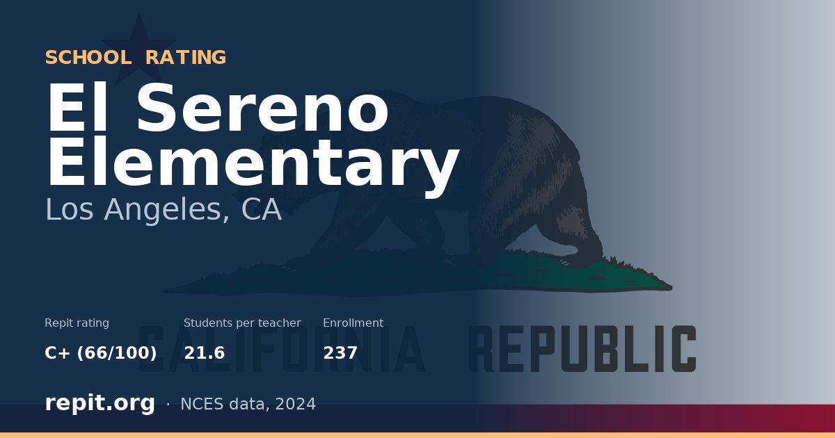 El Sereno Elementary, Los Angeles, CA — Repit school rating C+ (66/100)