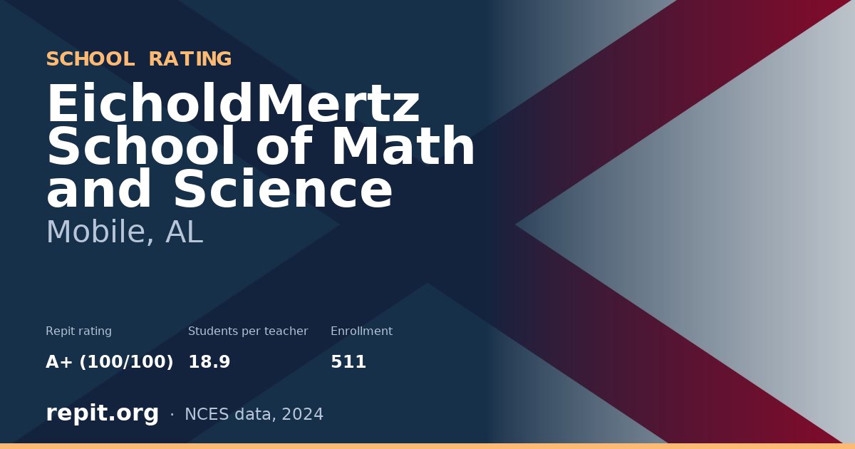 EicholdMertz School of Math and Science, Mobile, AL — Repit school rating A+ (100/100)