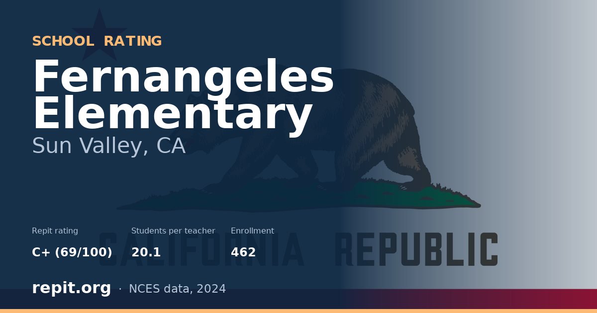 Fernangeles Elementary, Sun Valley, CA — Repit school rating C+ (69/100)