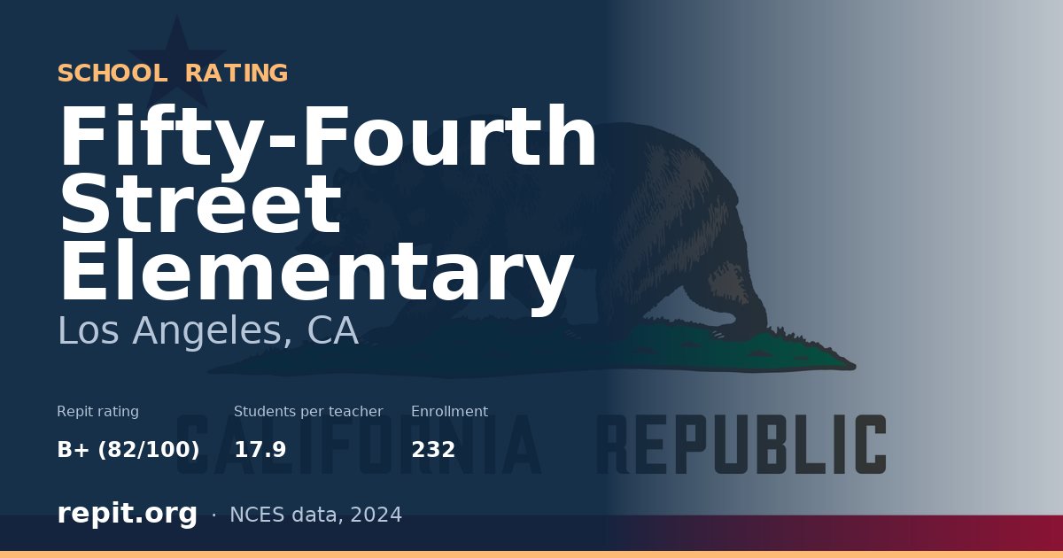 Fifty-Fourth Street Elementary, Los Angeles, CA — Repit school rating B+ (82/100)