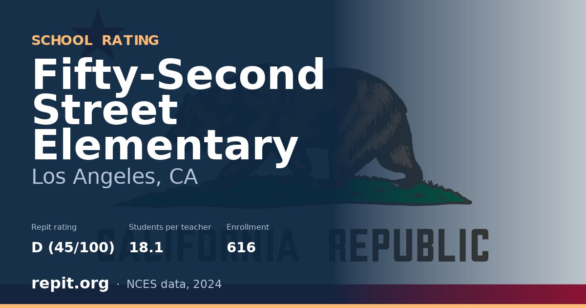 Fifty-Second Street Elementary, Los Angeles, CA — Repit school rating D (45/100)