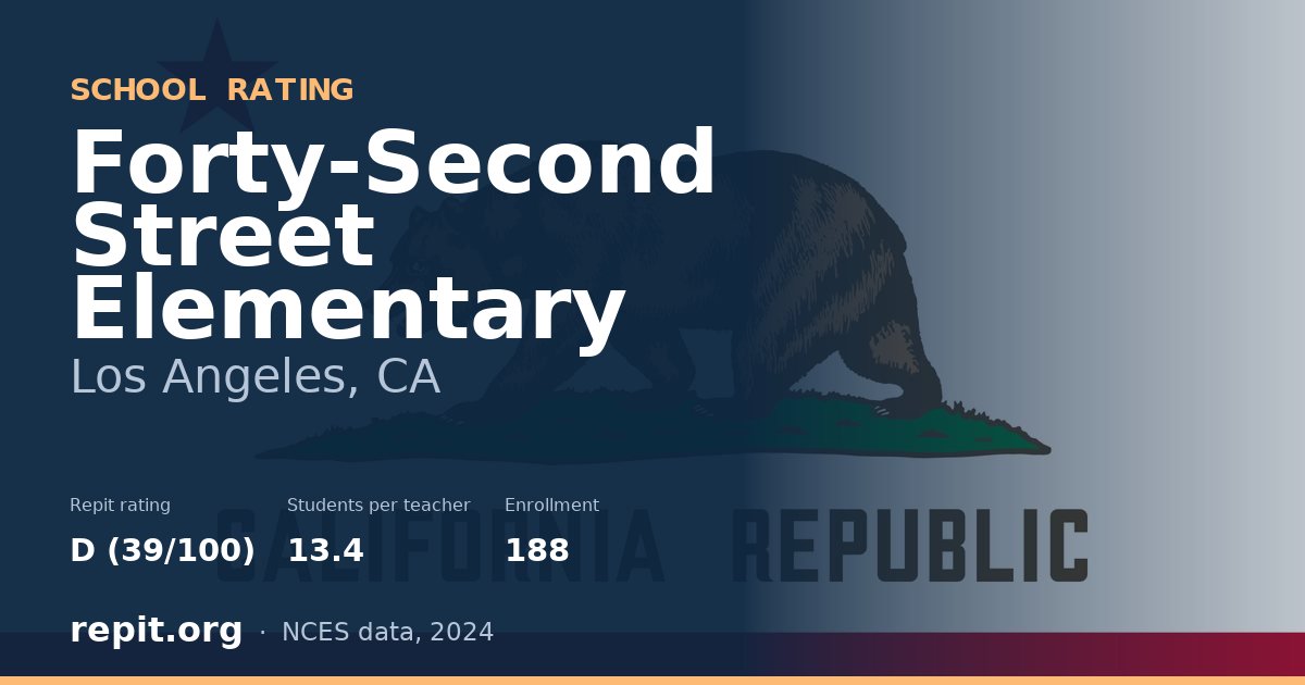 Forty-Second Street Elementary, Los Angeles, CA — Repit school rating D (39/100)