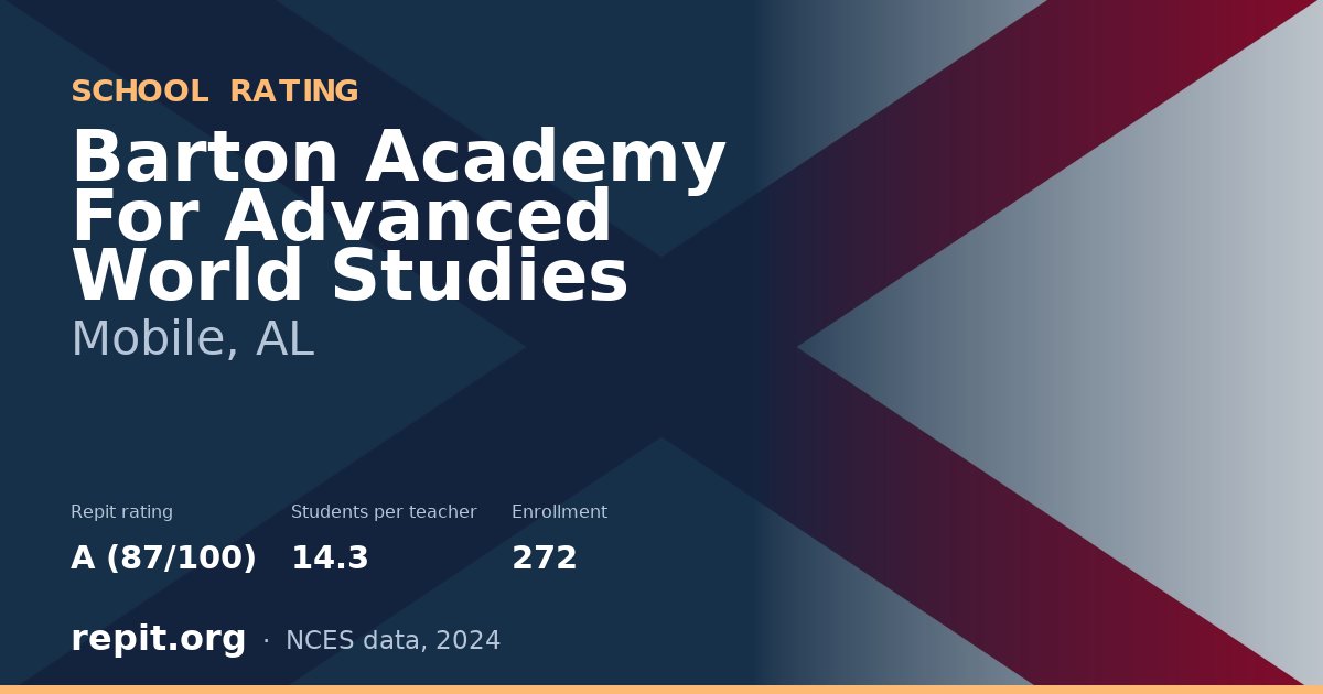 Barton Academy For Advanced World Studies, Mobile, AL — Repit school rating A (87/100)