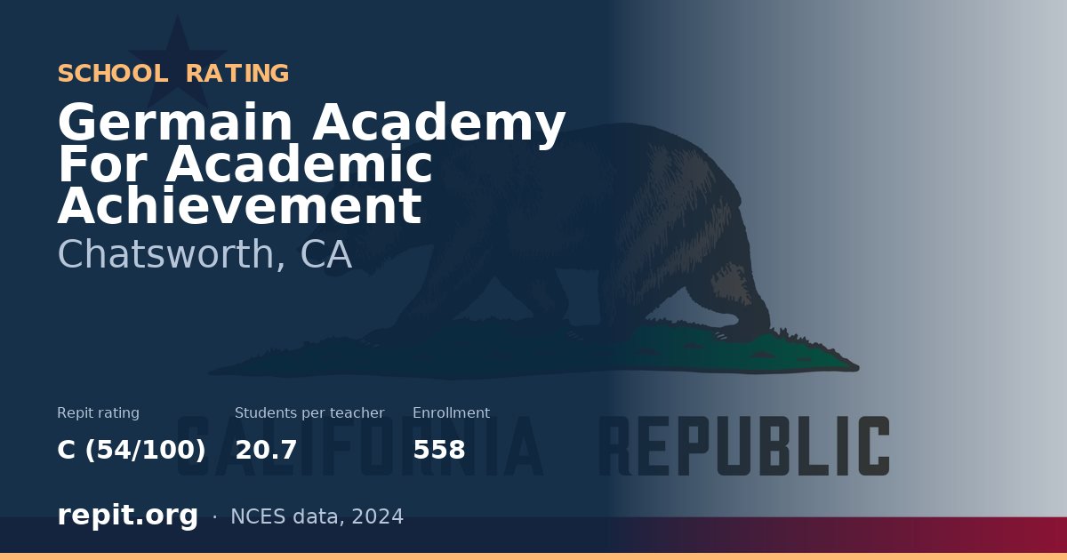 Germain Academy For Academic Achievement, Chatsworth, CA — Repit school rating C (54/100)