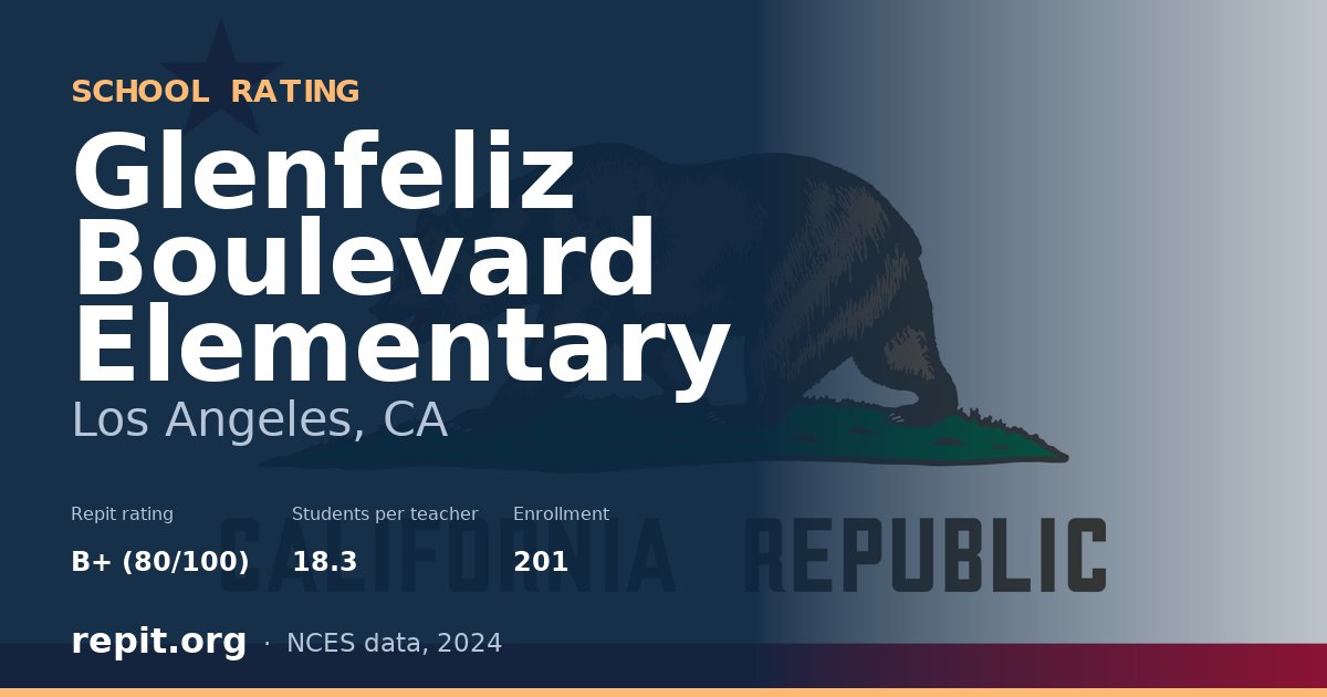 Glenfeliz Boulevard Elementary, Los Angeles, CA — Repit school rating B+ (80/100)