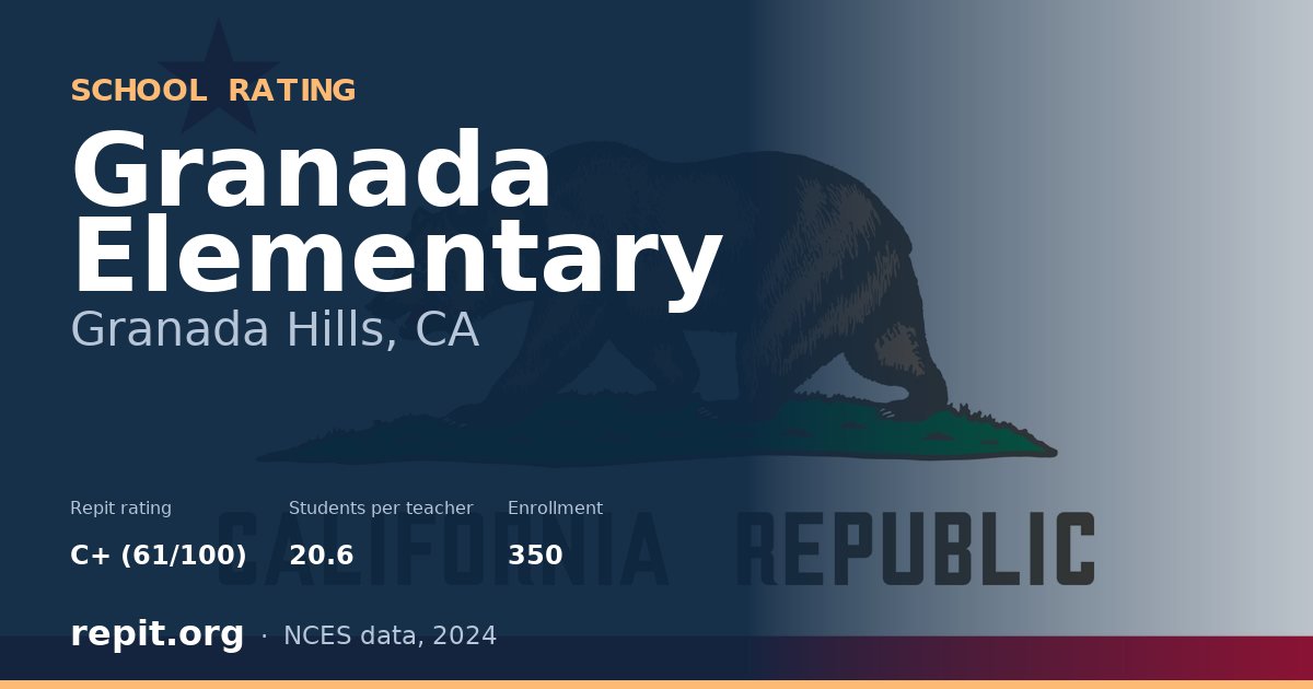 Granada Elementary, Granada Hills, CA — Repit school rating C+ (61/100)