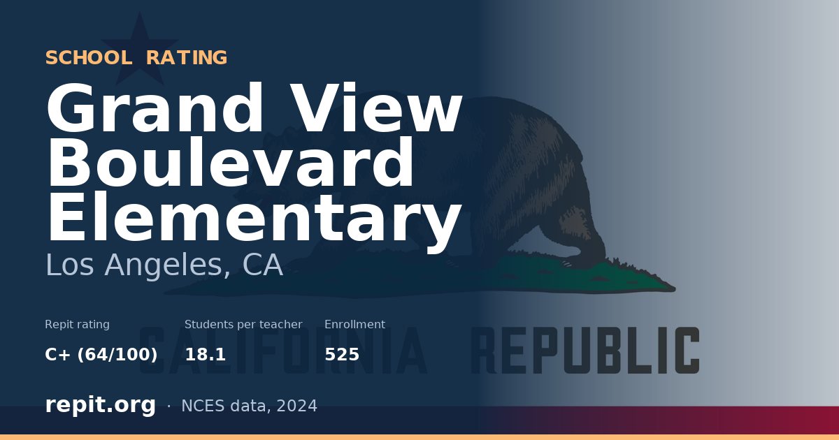 Grand View Boulevard Elementary, Los Angeles, CA — Repit school rating C+ (64/100)