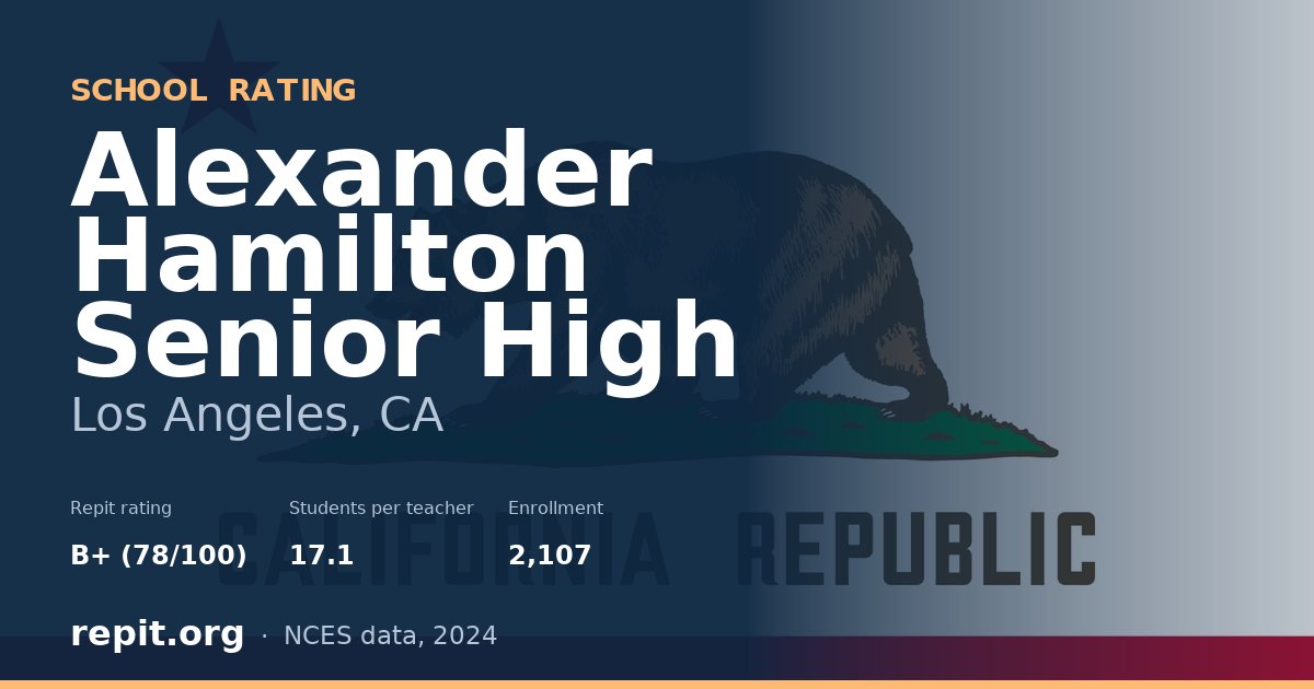 Alexander Hamilton Senior High, Los Angeles, CA — Repit school rating B+ (78/100)