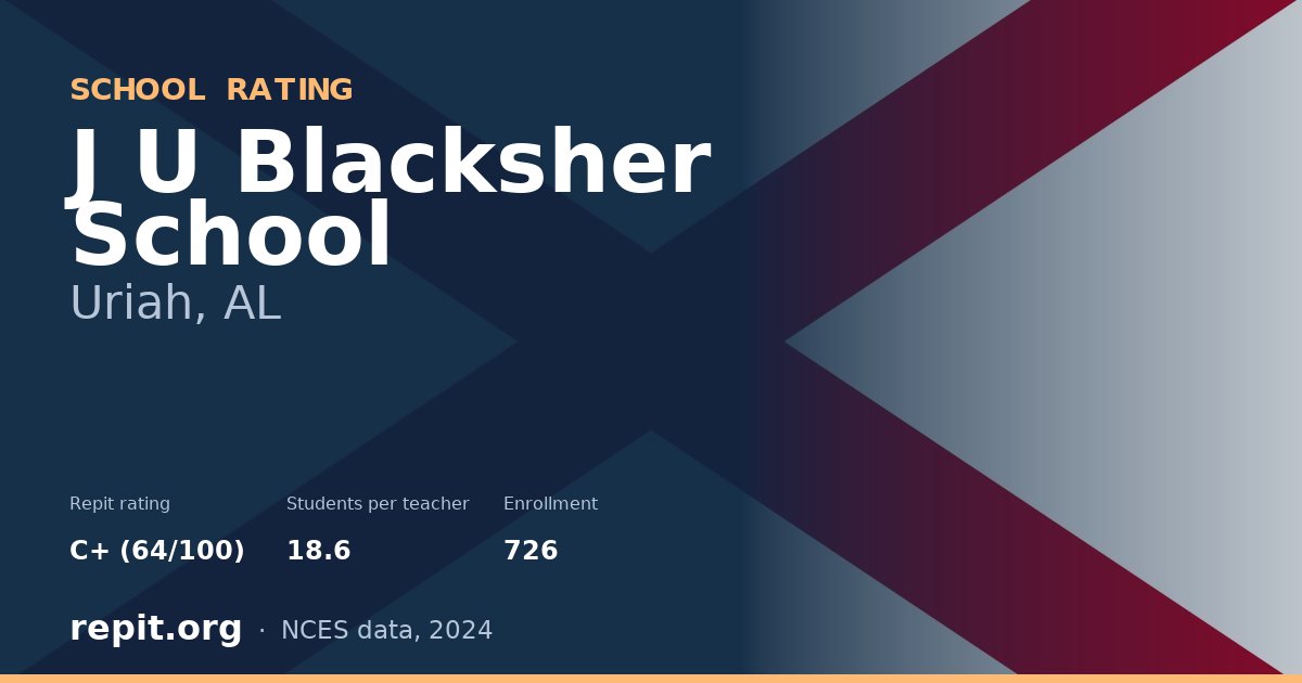 J U Blacksher School, Uriah, AL — Repit school rating C+ (64/100)