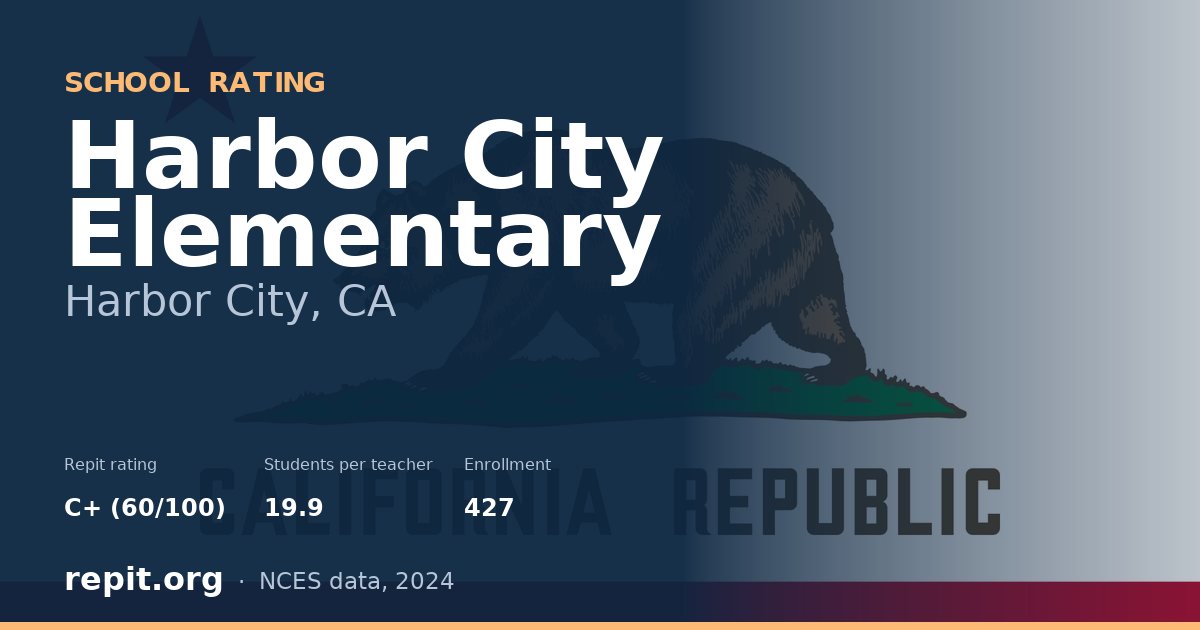 Harbor City Elementary, Harbor City, CA — Repit school rating C+ (60/100)