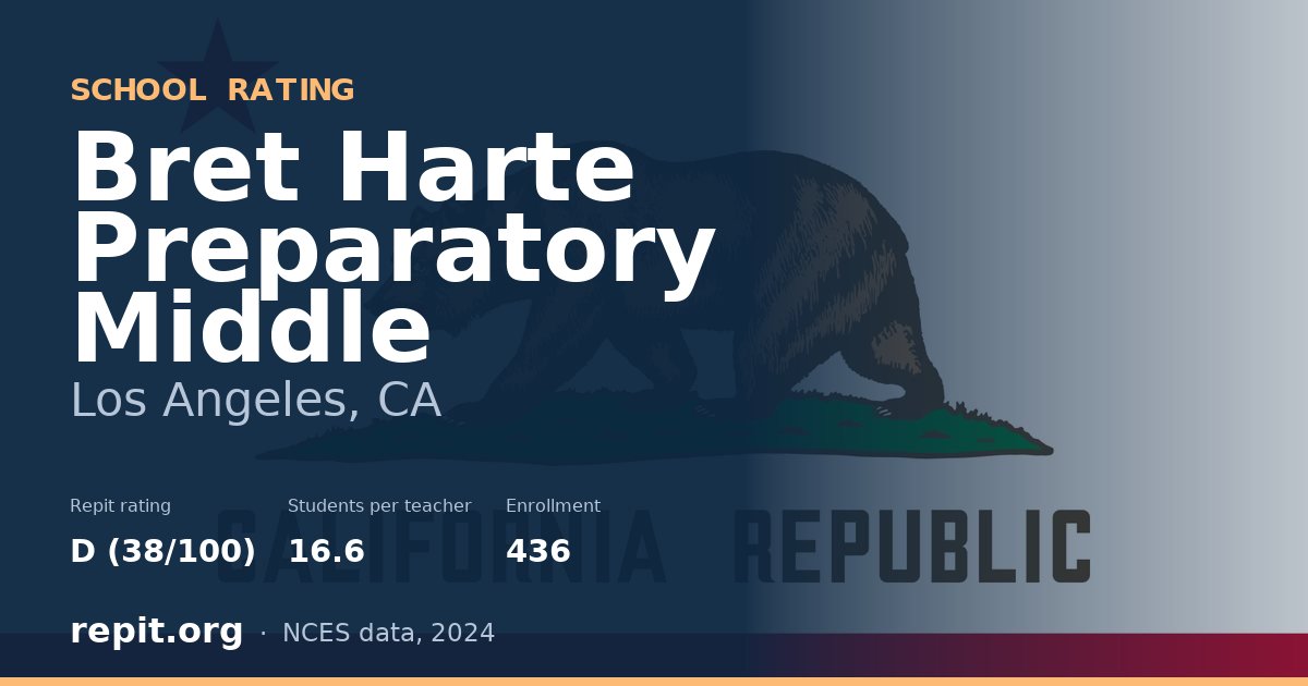 Bret Harte Preparatory Middle, Los Angeles, CA — Repit school rating D (38/100)