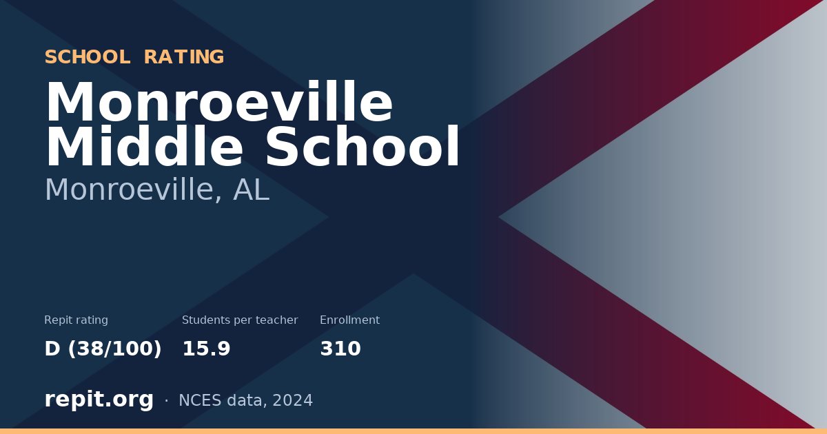 Monroeville Middle School, Monroeville, AL — Repit school rating D (38/100)