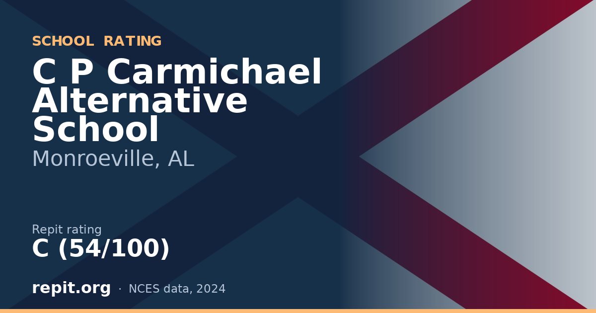 C P Carmichael Alternative School, Monroeville, AL — Repit school rating C (54/100)