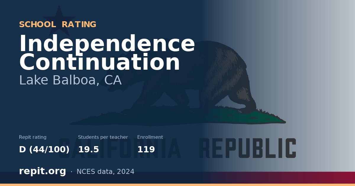 Independence Continuation, Lake Balboa, CA — Repit school rating D (44/100)