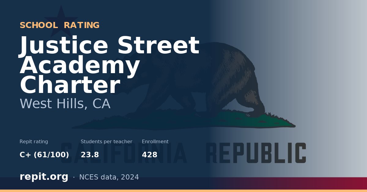 Justice Street Academy Charter, West Hills, CA — Repit school rating C+ (61/100)