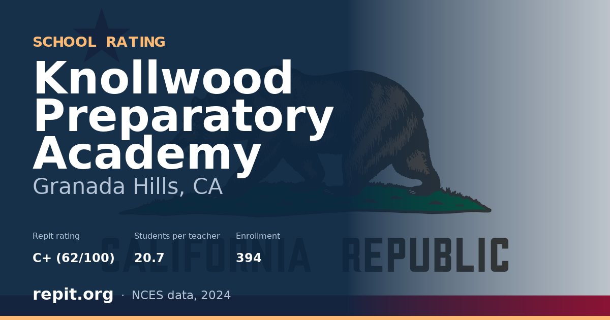 Knollwood Preparatory Academy, Granada Hills, CA — Repit school rating C+ (62/100)