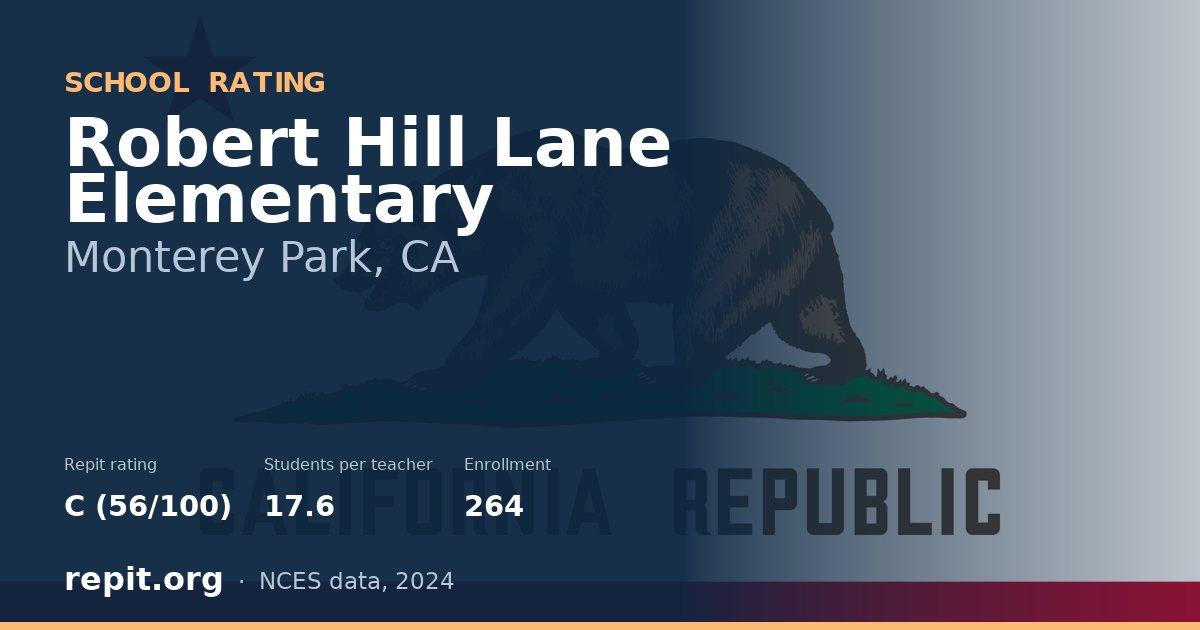 Robert Hill Lane Elementary, Monterey Park, CA — Repit school rating C (56/100)